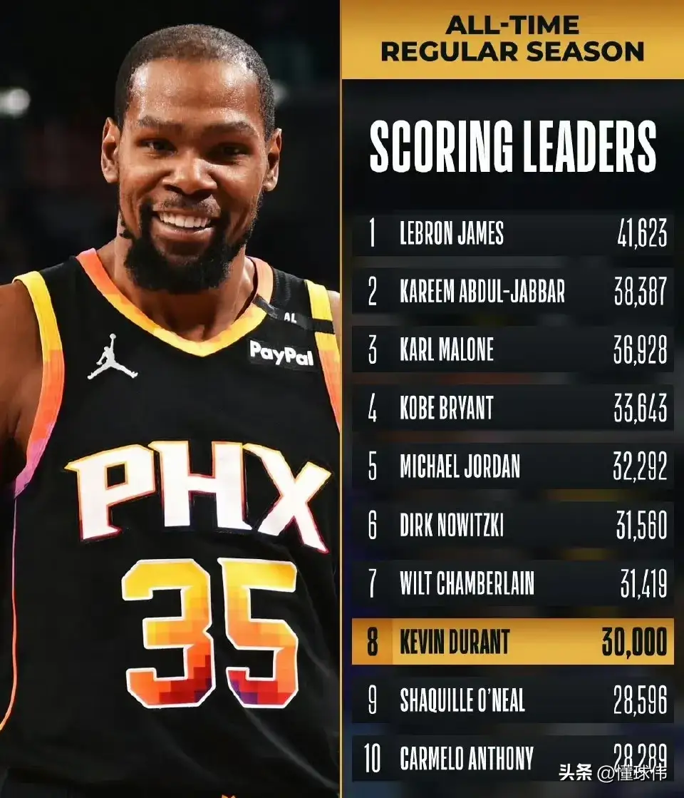 TES不断突破！，杜兰特连续三场比赛得分超过锐不可当赢得满堂喝彩的简单介绍