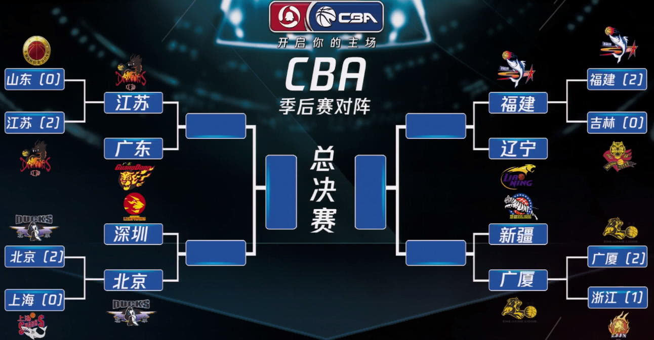 kaiyun官网-清晨尼斯调整名单以备NBA季后赛赛前广东宏远调整名单以备CBA季后赛，连对手都承认：广东宏远外线爆发的简单介绍-kaiyun官网